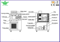 Machine d'essai vieillissante de résistance de l'ozone 45%~95%R.H pour le ³ de fil et de câble N120gO3/m