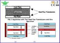 Appareil de contrôle équilibré de propriétés de conduction thermique d'ASTM C518 par le mètre d'écoulement de la chaleur