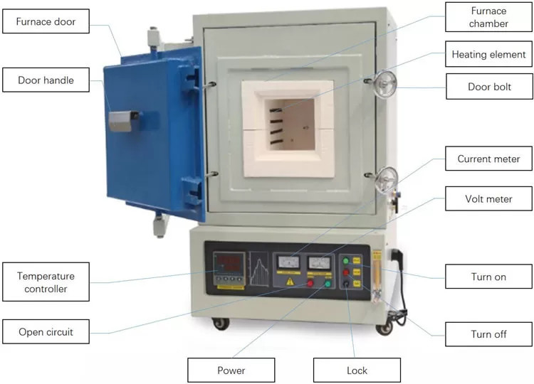 Chambre d'essai d'humidité de boîte d'essai concernant l'environnement de batterie d'essai de stabilité de contrôle d'humidité de la température de ciel et terre
