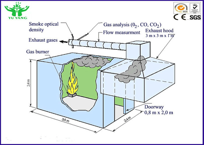 Équipement d'essai du feu de taux de dégagement de chaleur dans le kilowatt 380v de l'essai 6 de coin de pièce en vraie grandeur