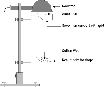 Appareil de contrôle de fonte du feu de matériau de construction de comportement pour le rayonnement thermique intérieur de véhicule