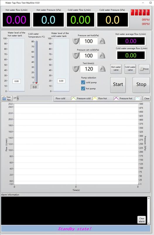 EN817 Équipement d'essai de débit d'eau Testeur multifonctionnel de débit à haute pression avec surveillance en temps réel et enregistrement de données