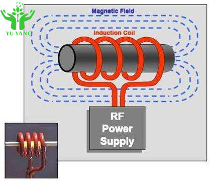 Équipement de chauffage par induction PLC 10-30KHZ pour le chauffage, la trempe, le recuit, la fusion et le soudage